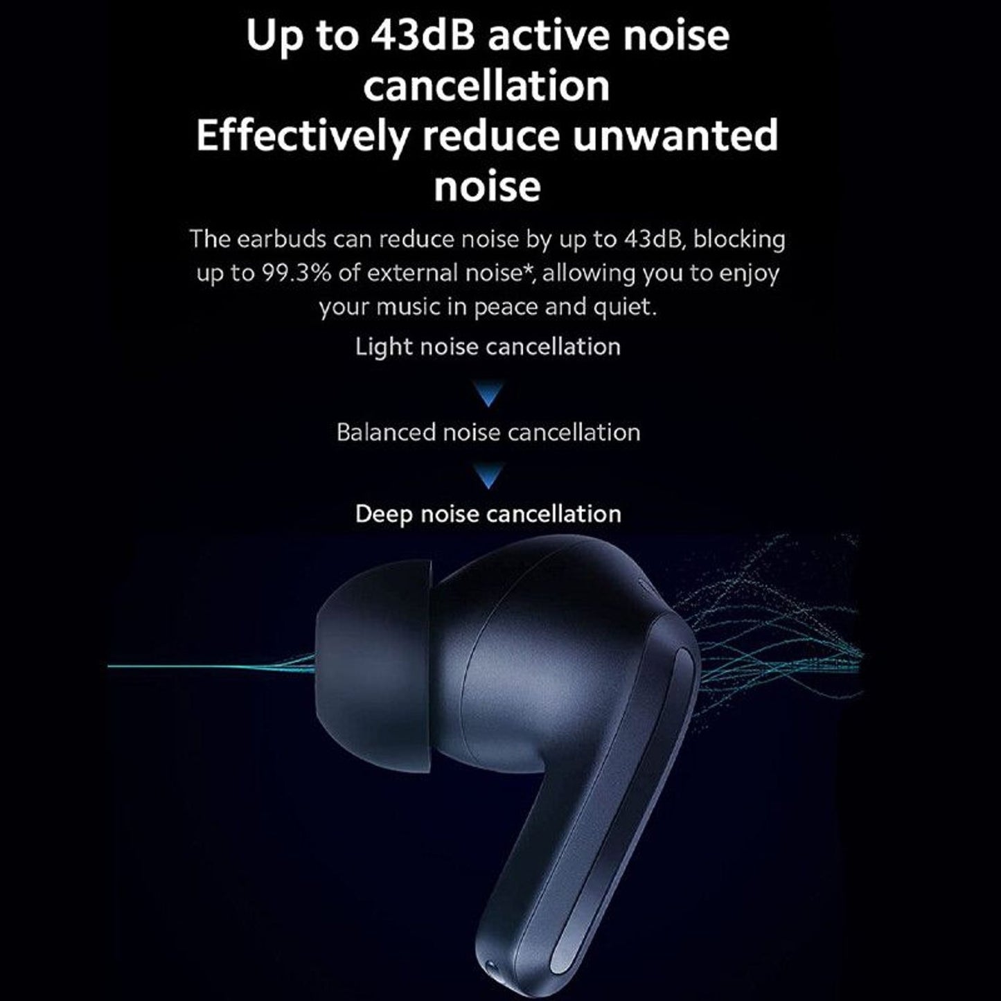 Audifonos Xiaomi Redmi Buds 4 Pro con Cancelación de Ruido